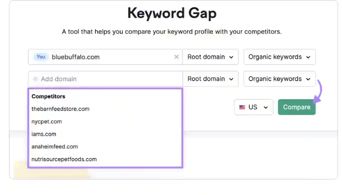 keyword gap Comparison